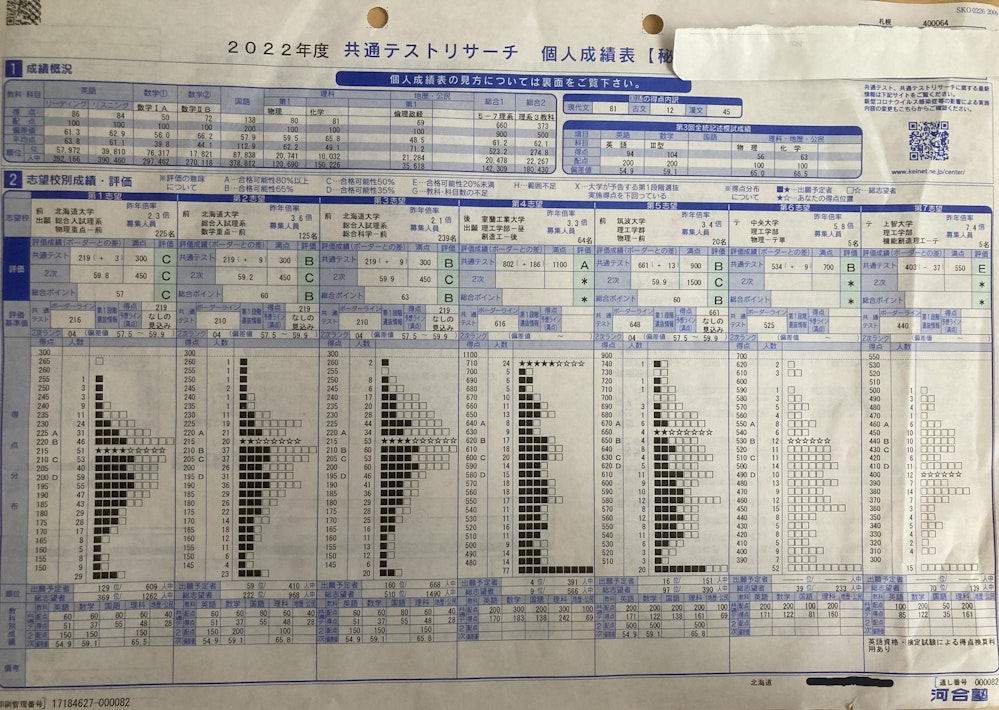 1浪北大総合理系が浪人時の模試結果を公開します(5/6) - okke